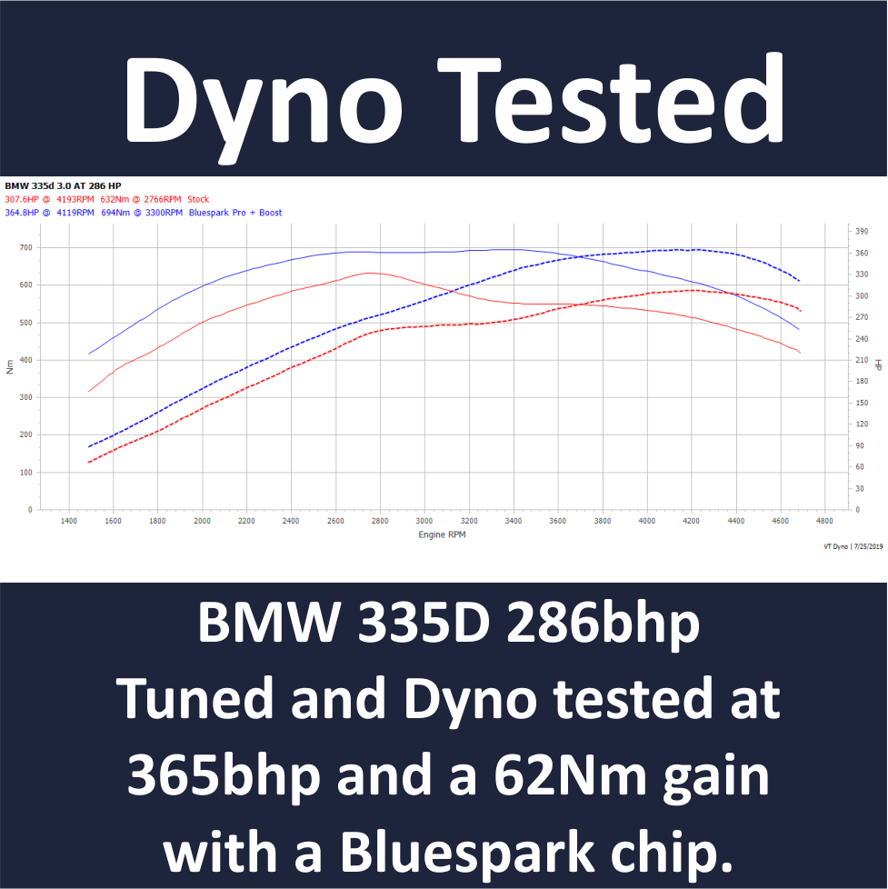 Bluespark CR Tech Tuning Box For BMW Diesel – X1, X3, X4, X5, X6 2.0D & 3.0D – Performance & Economy Chip
